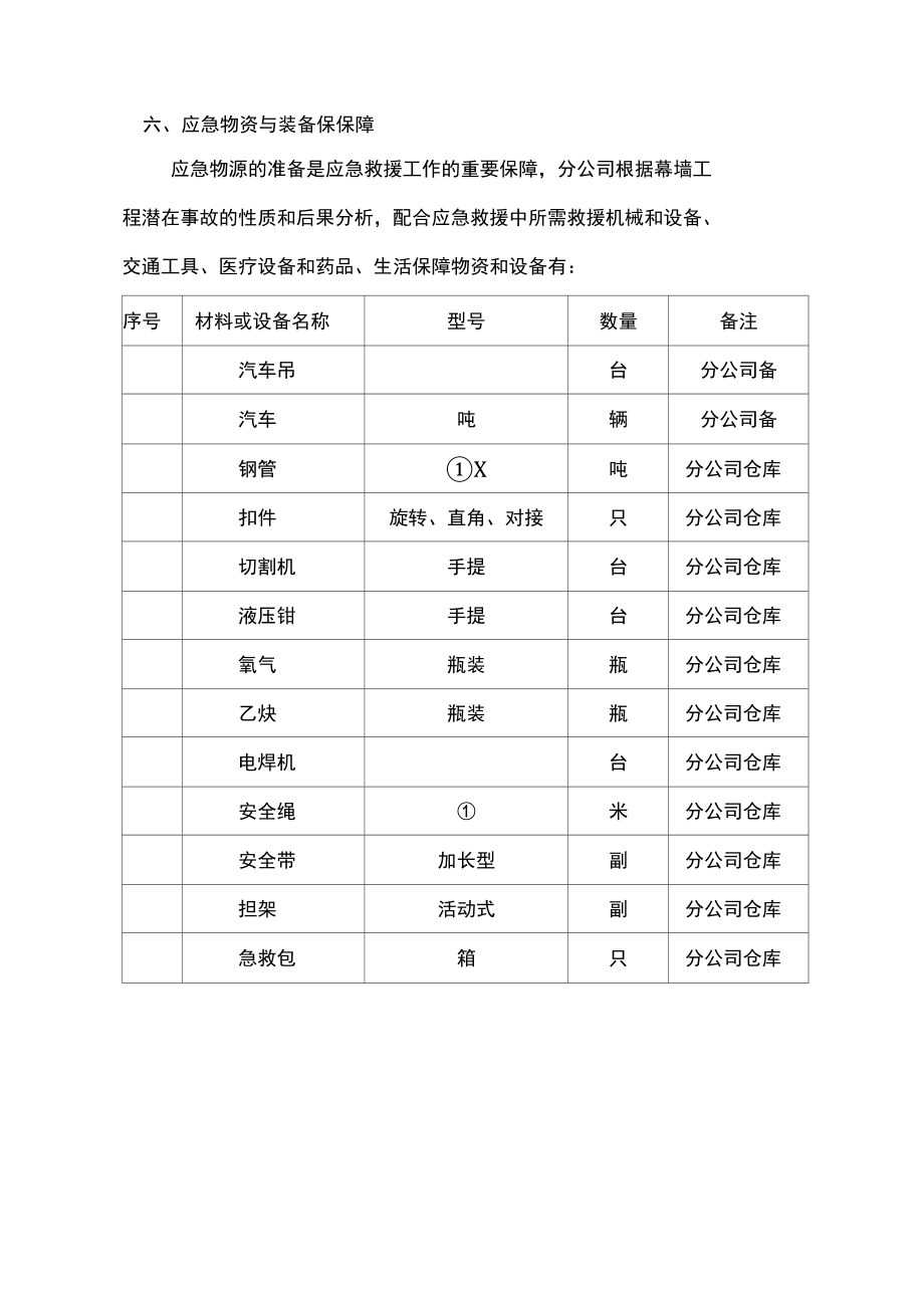 幕墙工程应急预案1.doc