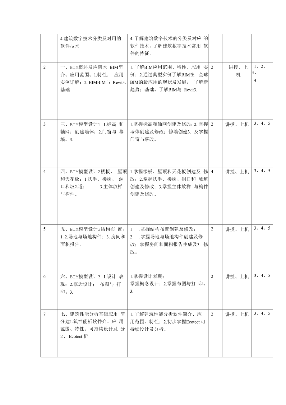 建筑BIM设计与建筑能耗模拟教学大纲.doc