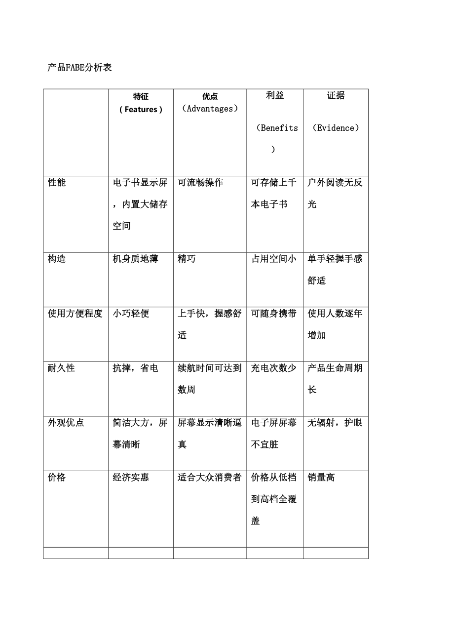 产品FABE分析表.doc