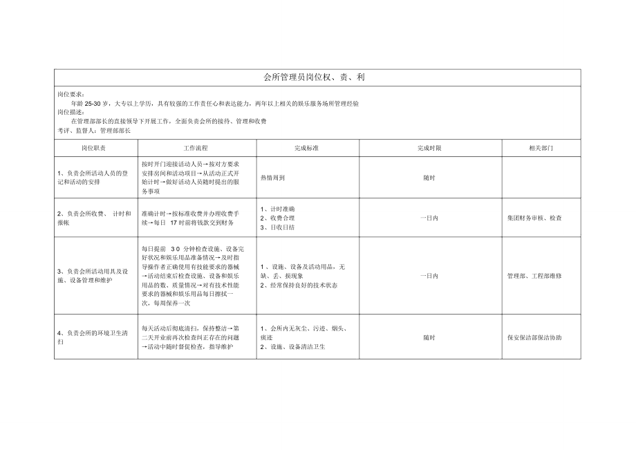 会所管理员岗位权责利.doc