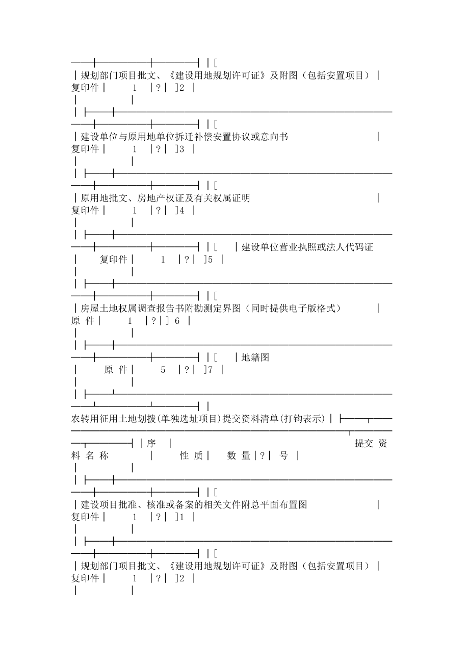 上海国有土地划拨申请表.doc