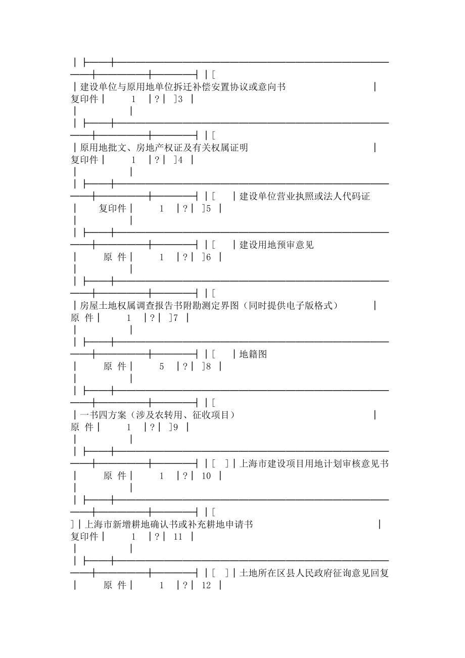 上海国有土地划拨申请表.doc