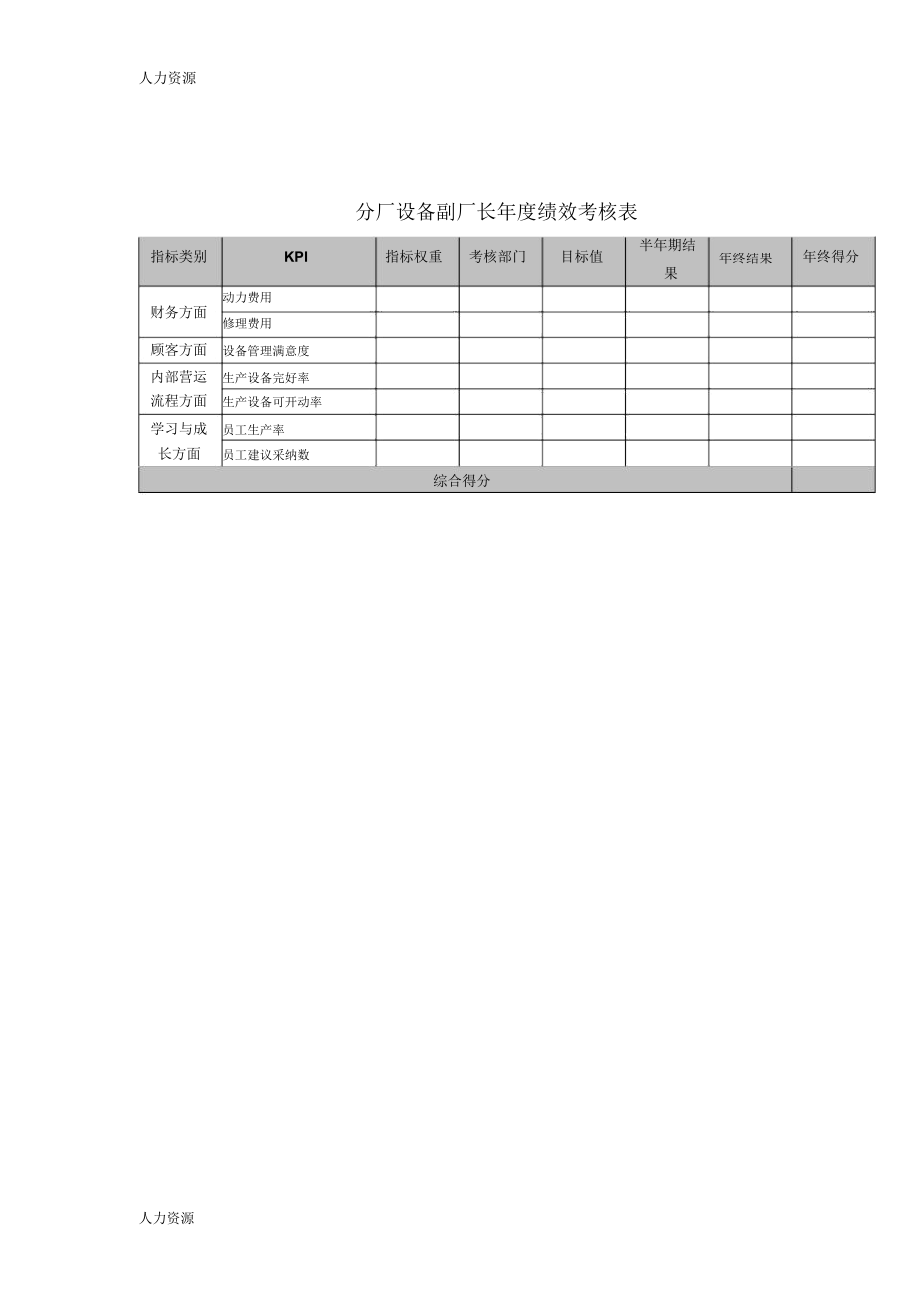 分厂设备副厂长年度绩效考核表资料.doc