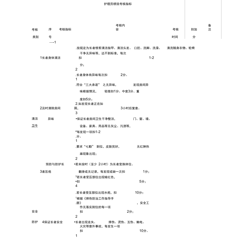 养老护理员绩效考核指标.doc