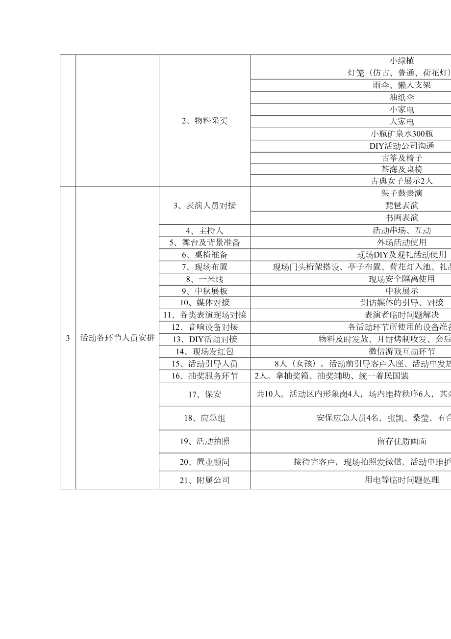 拓展训练活动方案执行方案.doc