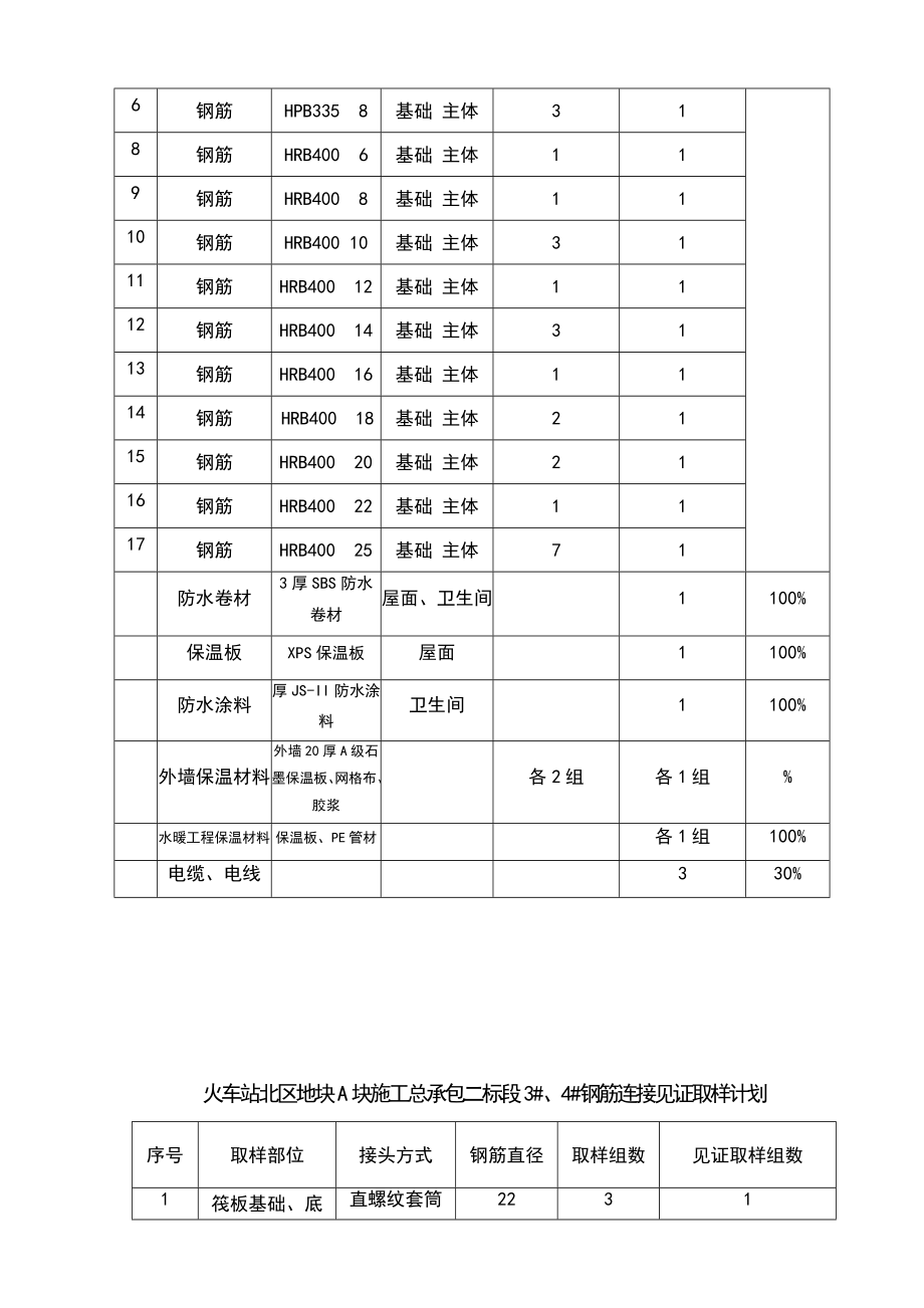 材料送检计划表(1).doc