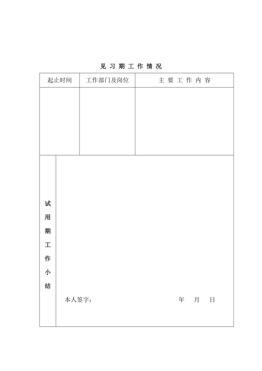 新招聘事业单位工作人员初聘岗位初聘岗位呈报表.doc