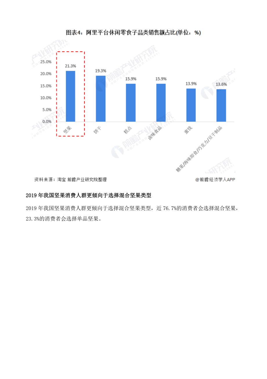 中国坚果行业发展现状与消费者情况分析.doc