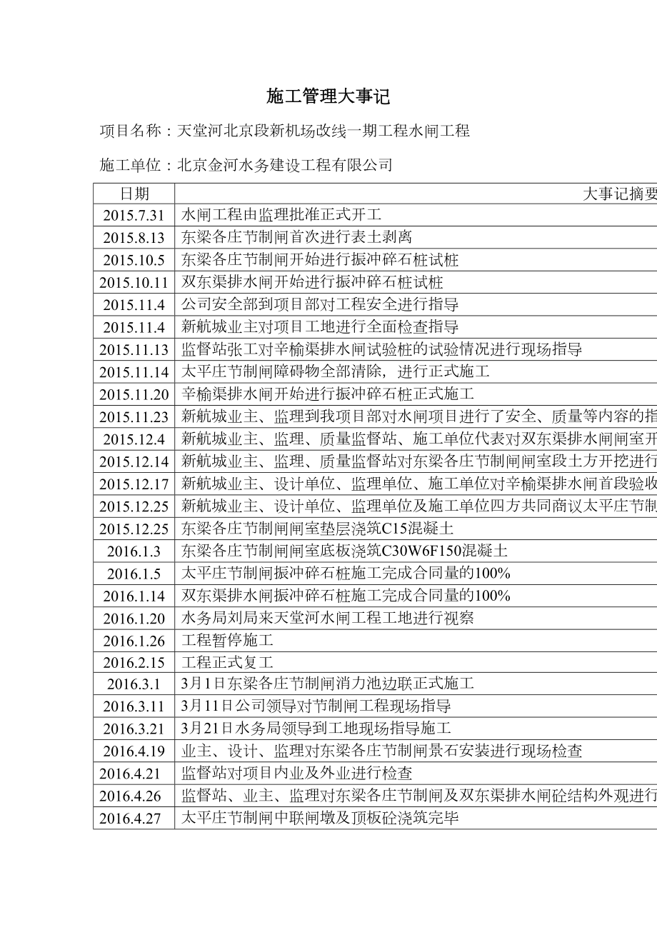 施工管理大事记.doc