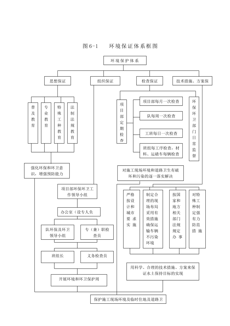 水土保持、环境保护管理体系与措施.doc