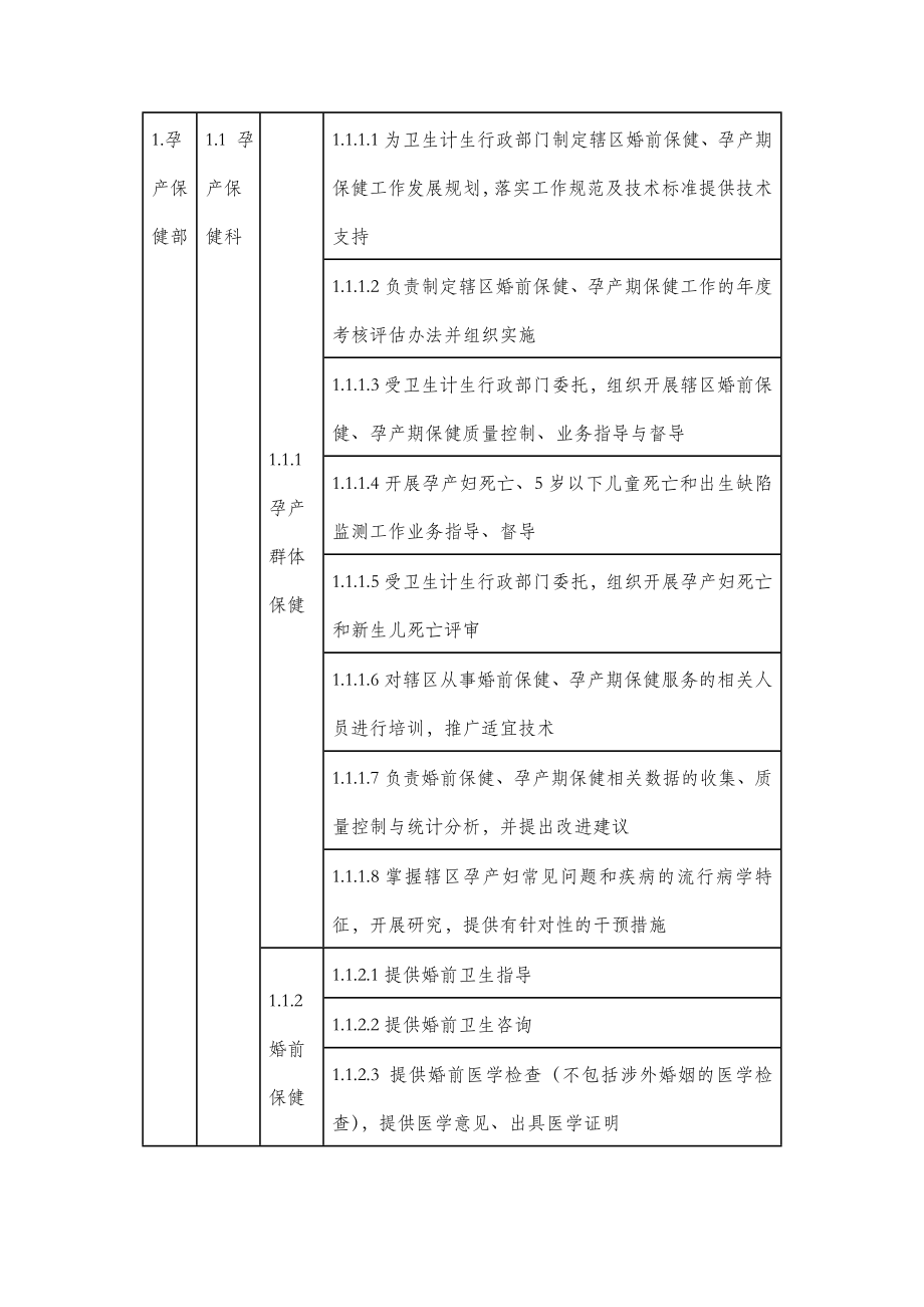 县级妇幼健康服务机构业务部门设置指南.doc