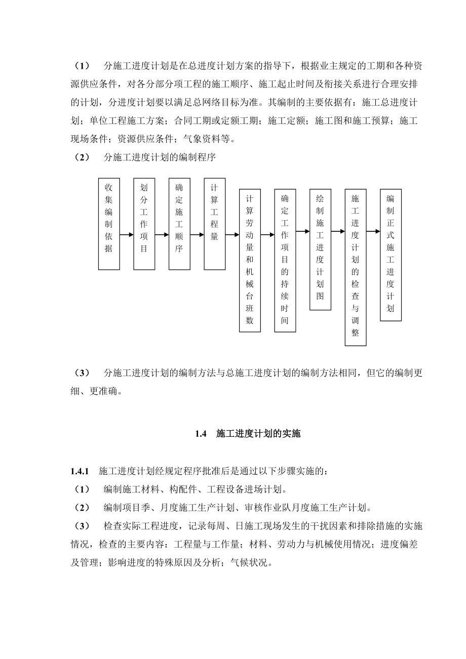 施工项目进度管理模板.doc