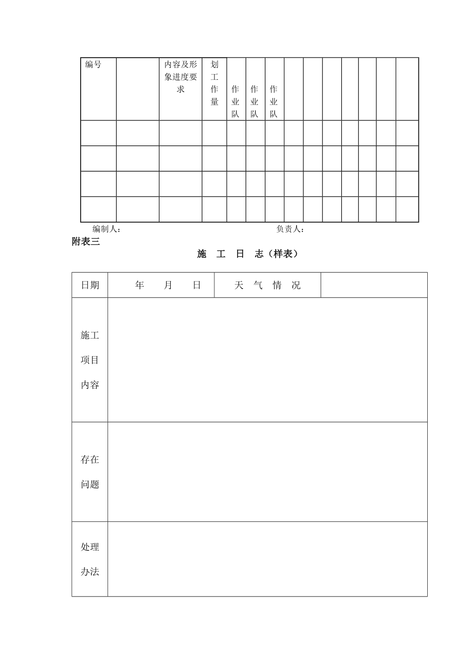 施工项目进度管理模板.doc