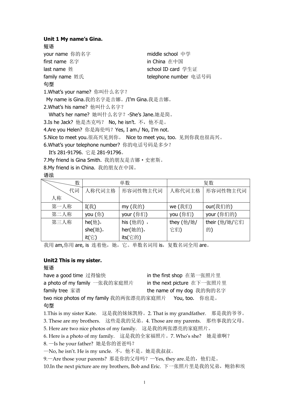 七年级上册英语背诵资料.doc