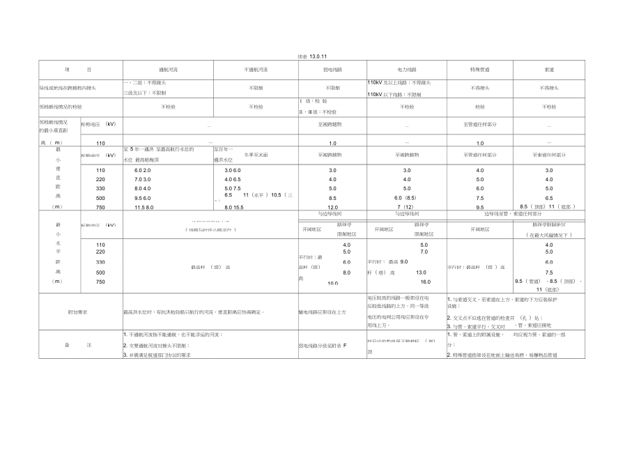 GB505452010110KV~750KV架空输电线路设计规范强制性条文.doc