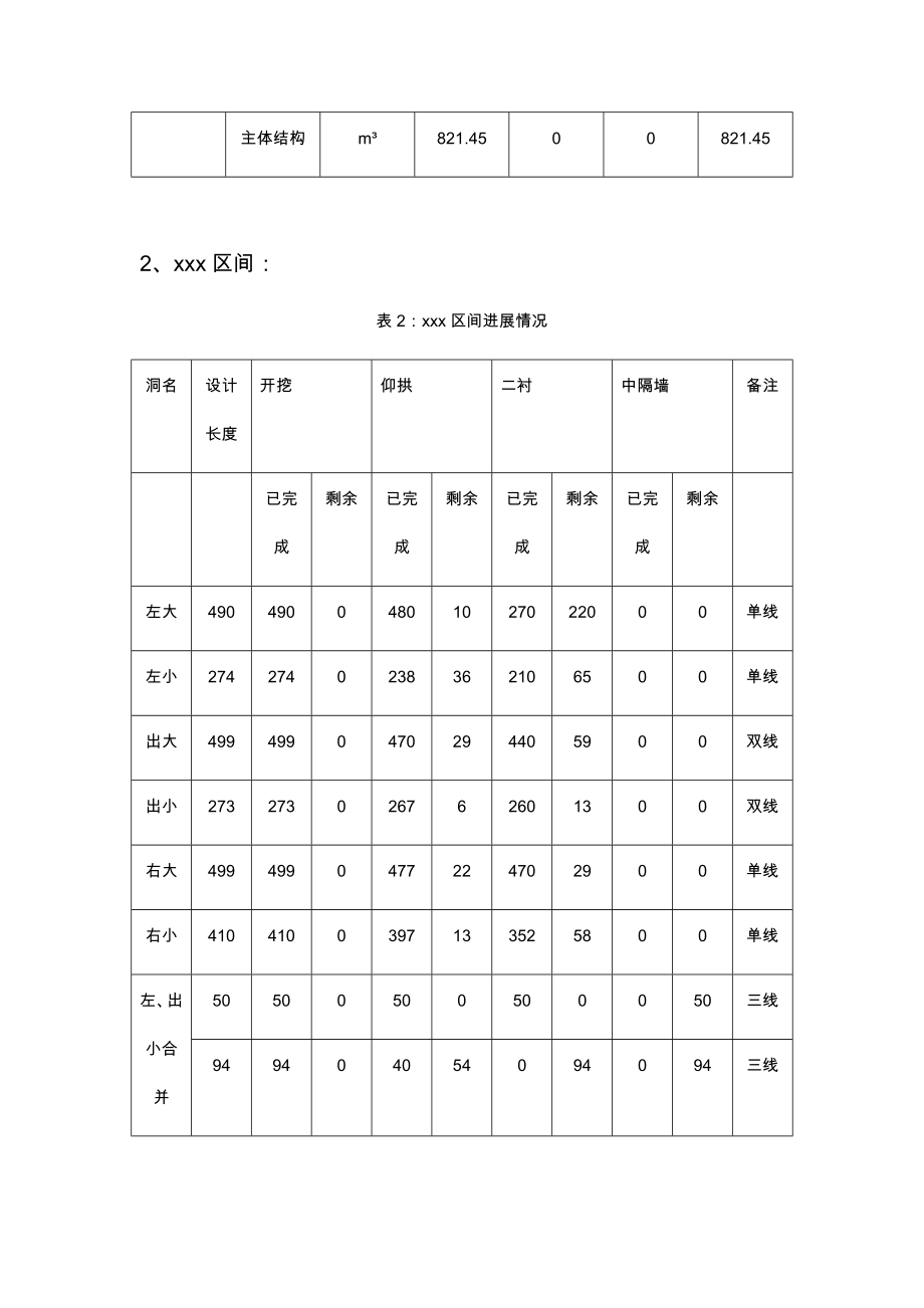 施工现场安全质量情况汇报.doc