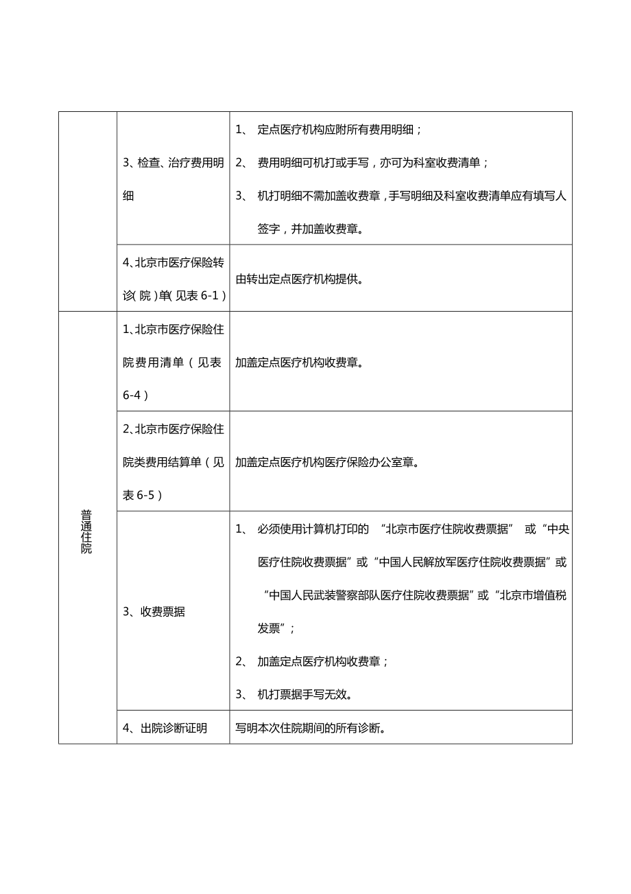 北京城乡居民基本医疗保险手工报销费用结算支付明细表.doc