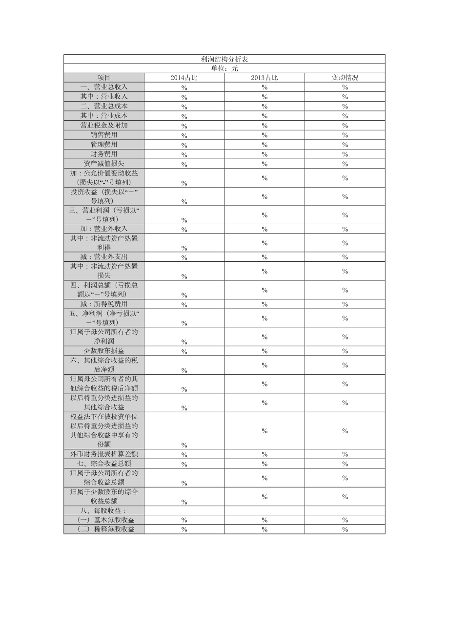 利润结构分析表.doc