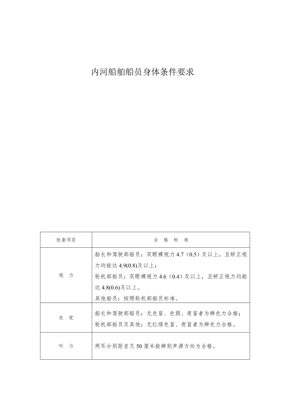 内河船舶船员体检表分享.doc