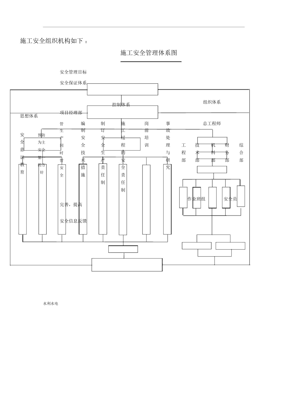 水利工程项目专项安全文明施工实施方案.doc