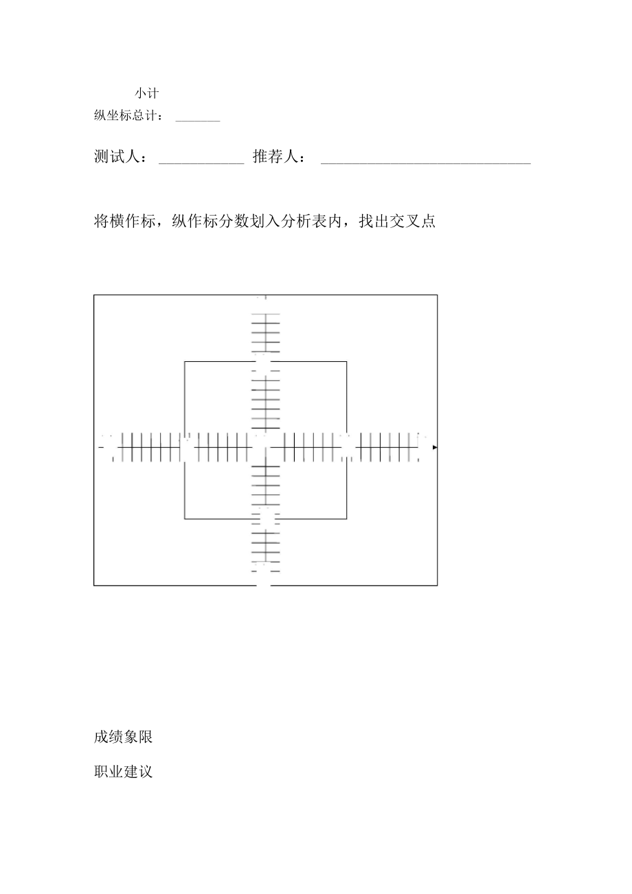 性向测试及答案.doc