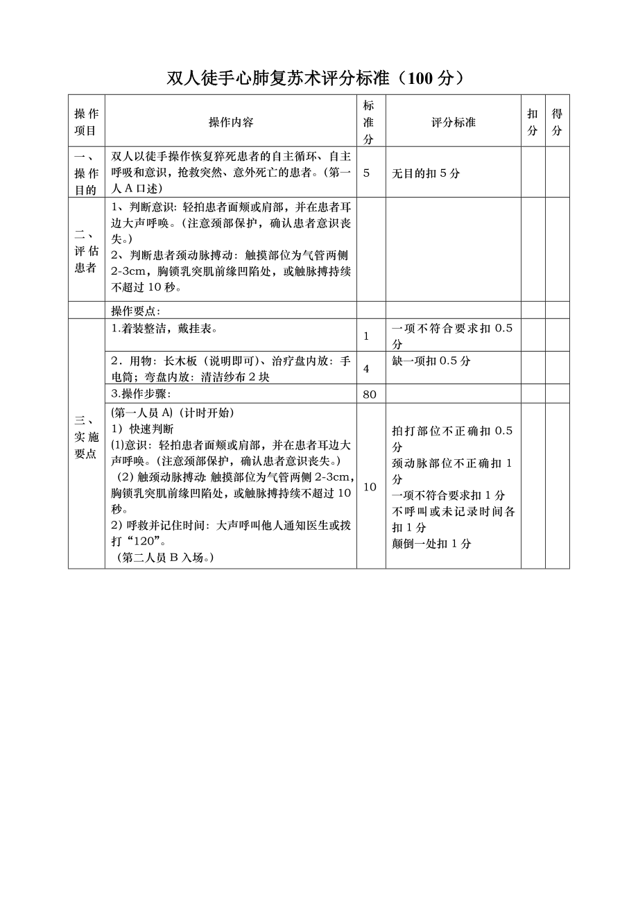 双人徒手心肺复苏评分标准.doc