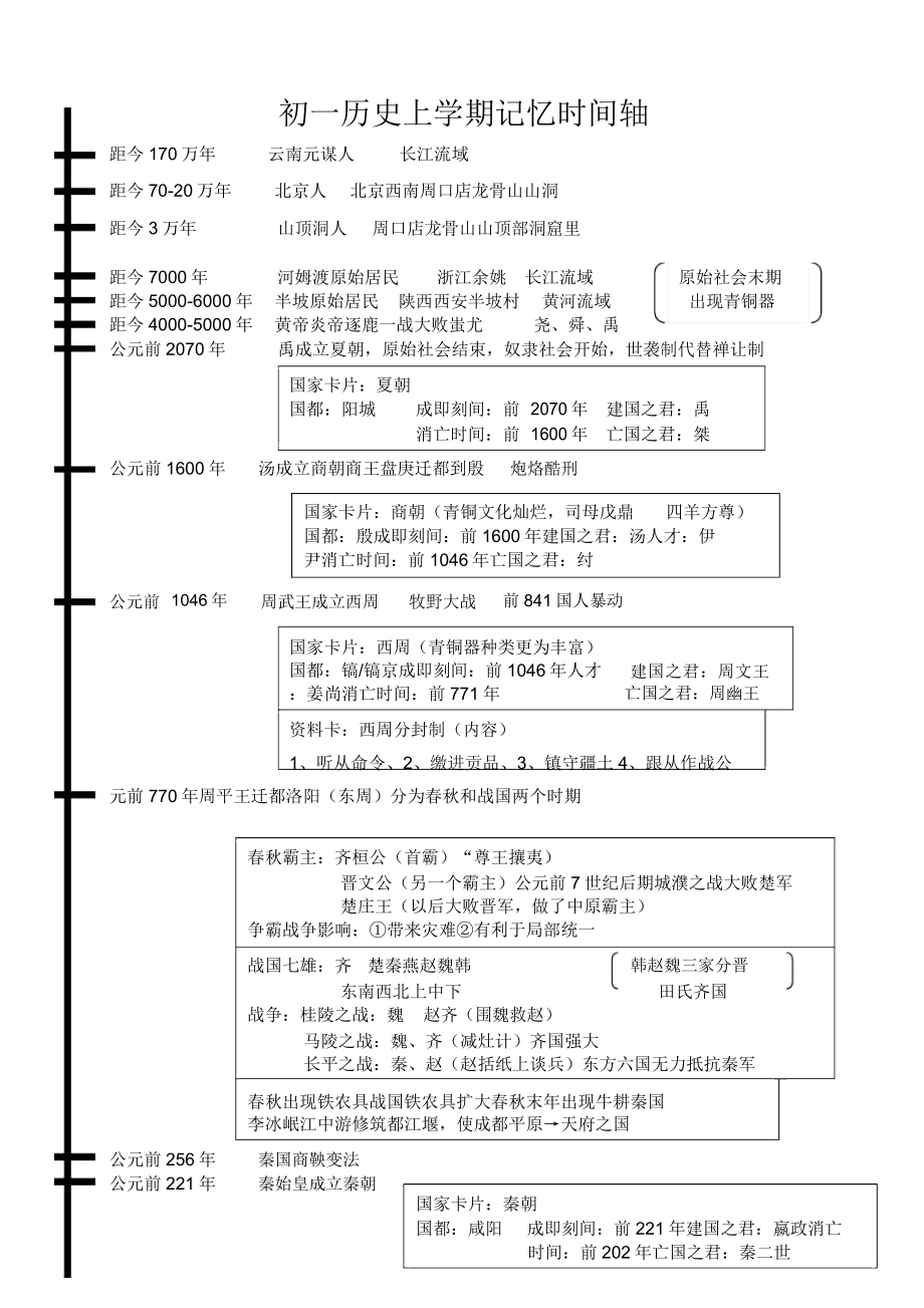 初一历史上学期记忆时间轴.doc