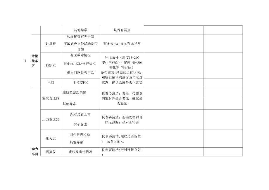 仪表检查记录表.doc