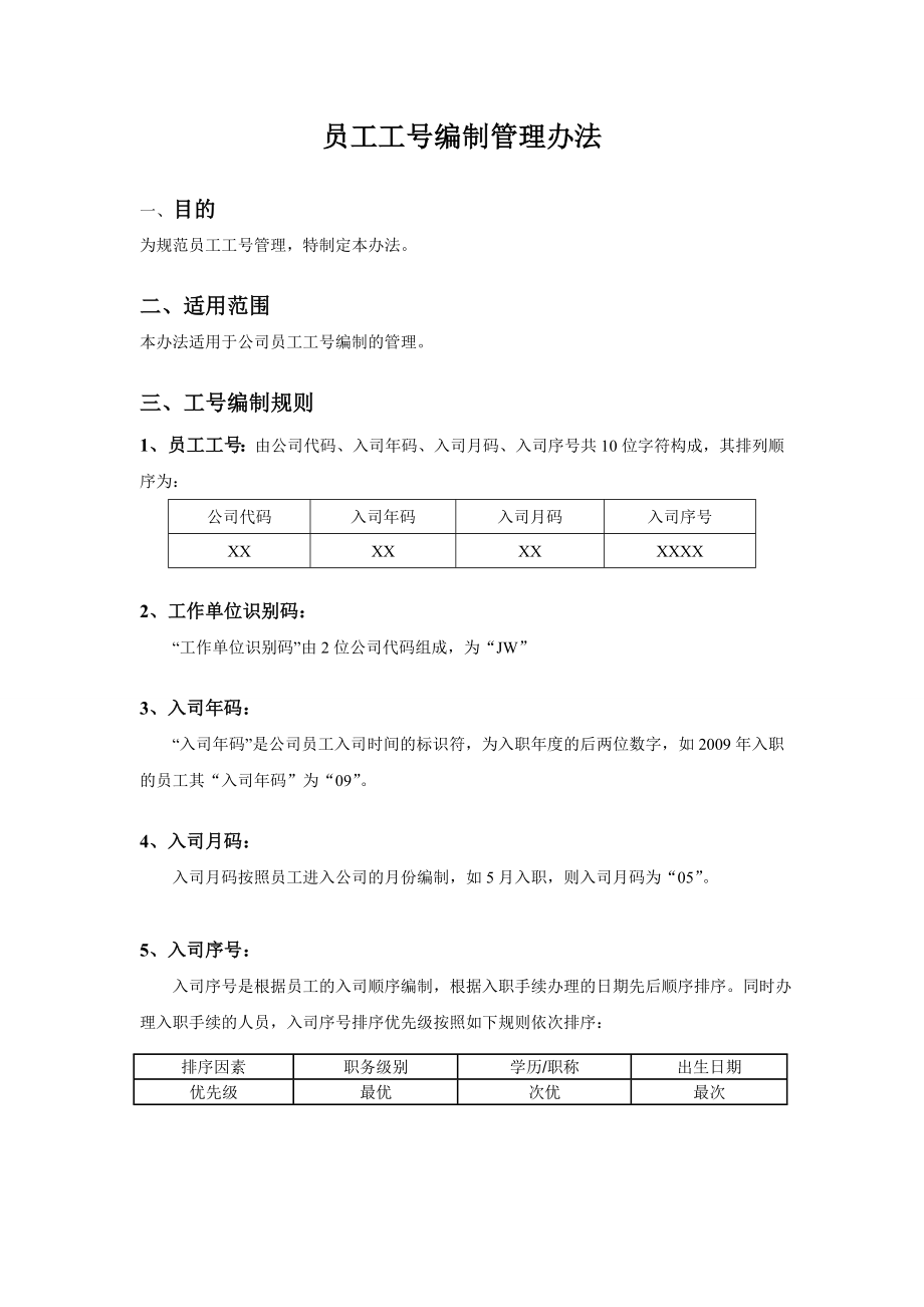 员工工号编制管理办法.doc