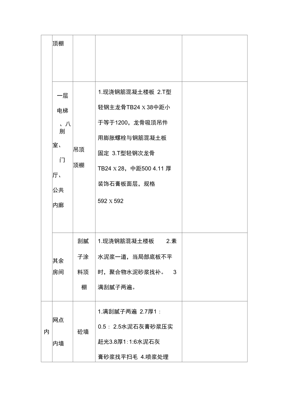 内外墙施工方案.doc