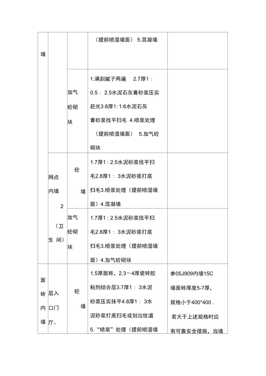 内外墙施工方案.doc