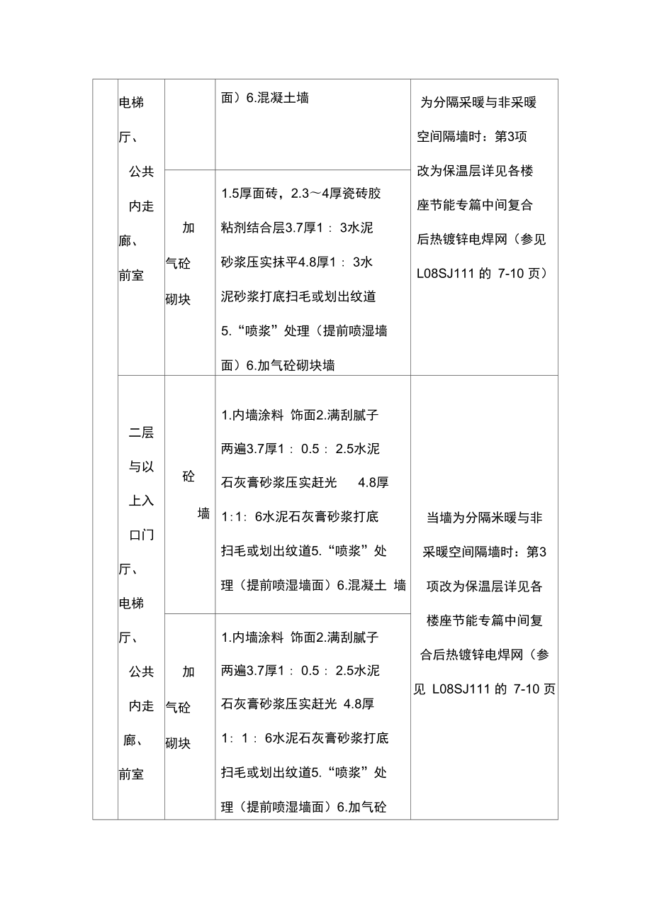 内外墙施工方案.doc