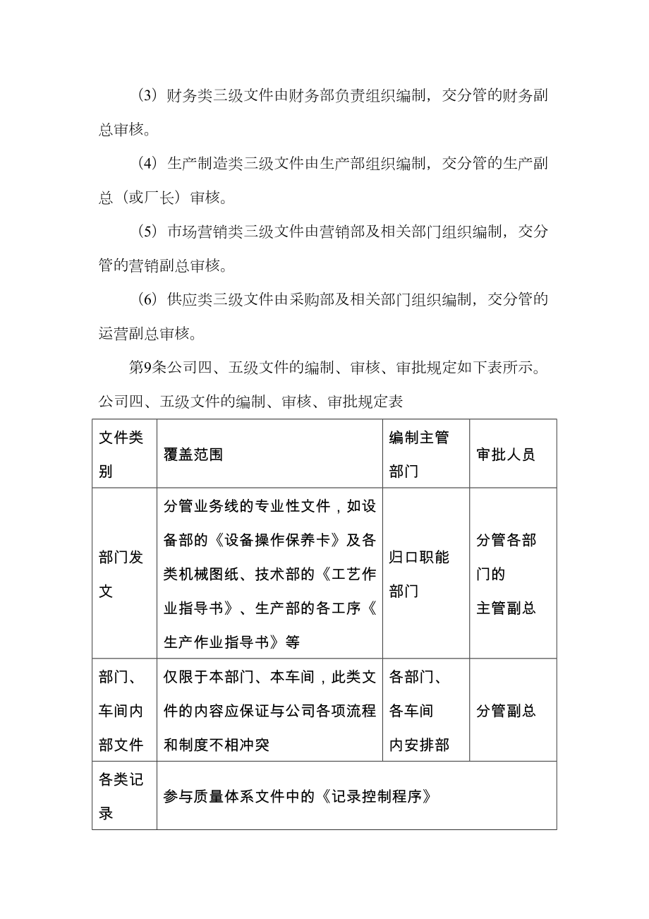 公司文件(资料)管理制.doc