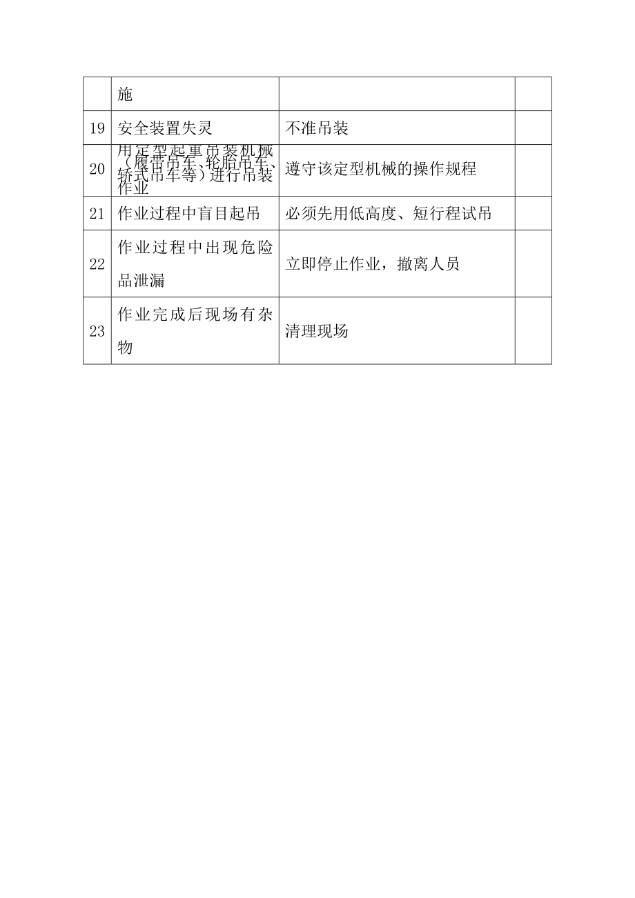 吊装作业票样本.doc