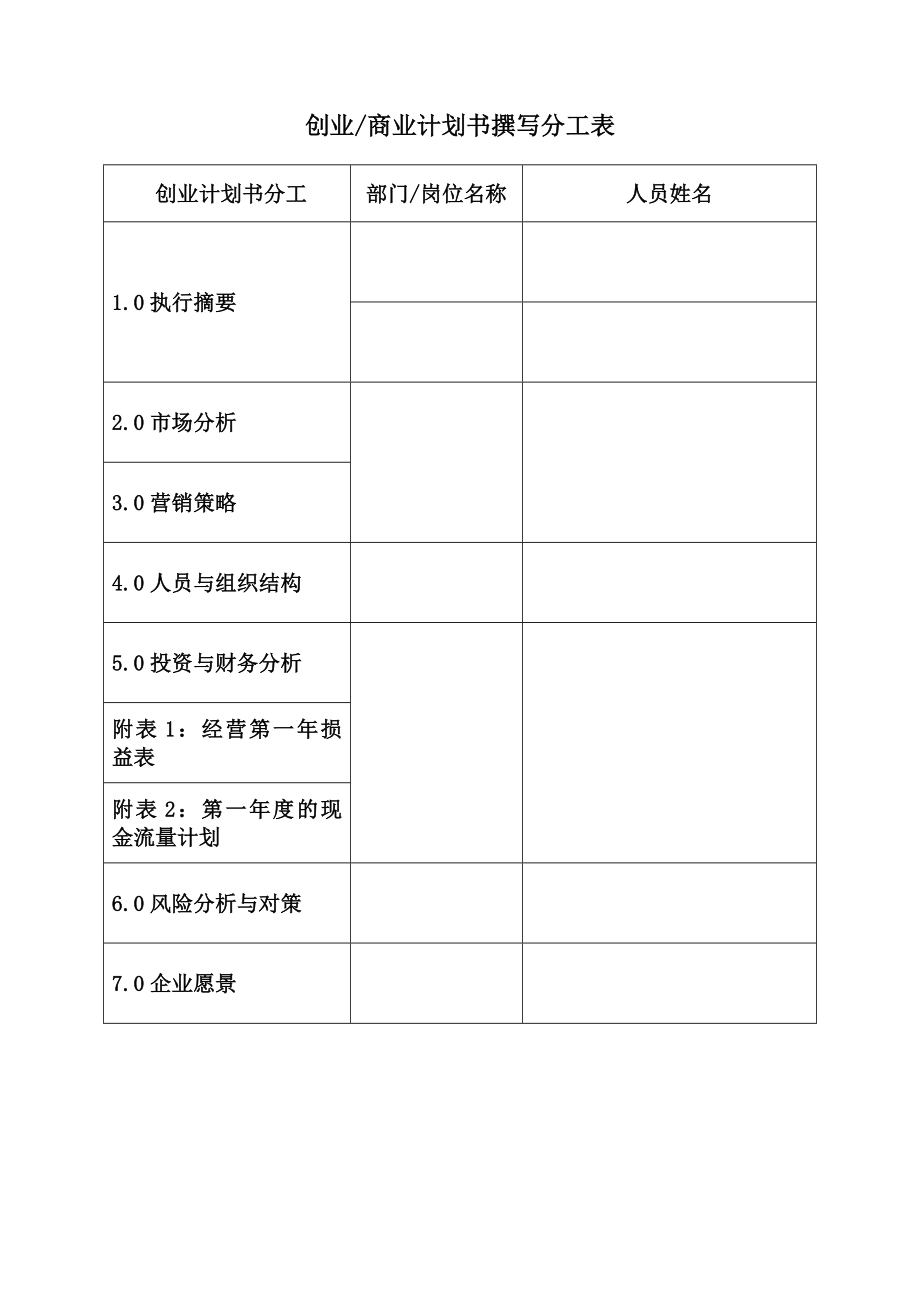 咖啡屋模拟公司创业计划书.doc