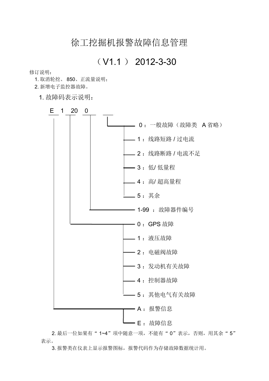 徐工挖掘机报警故障信息V.doc