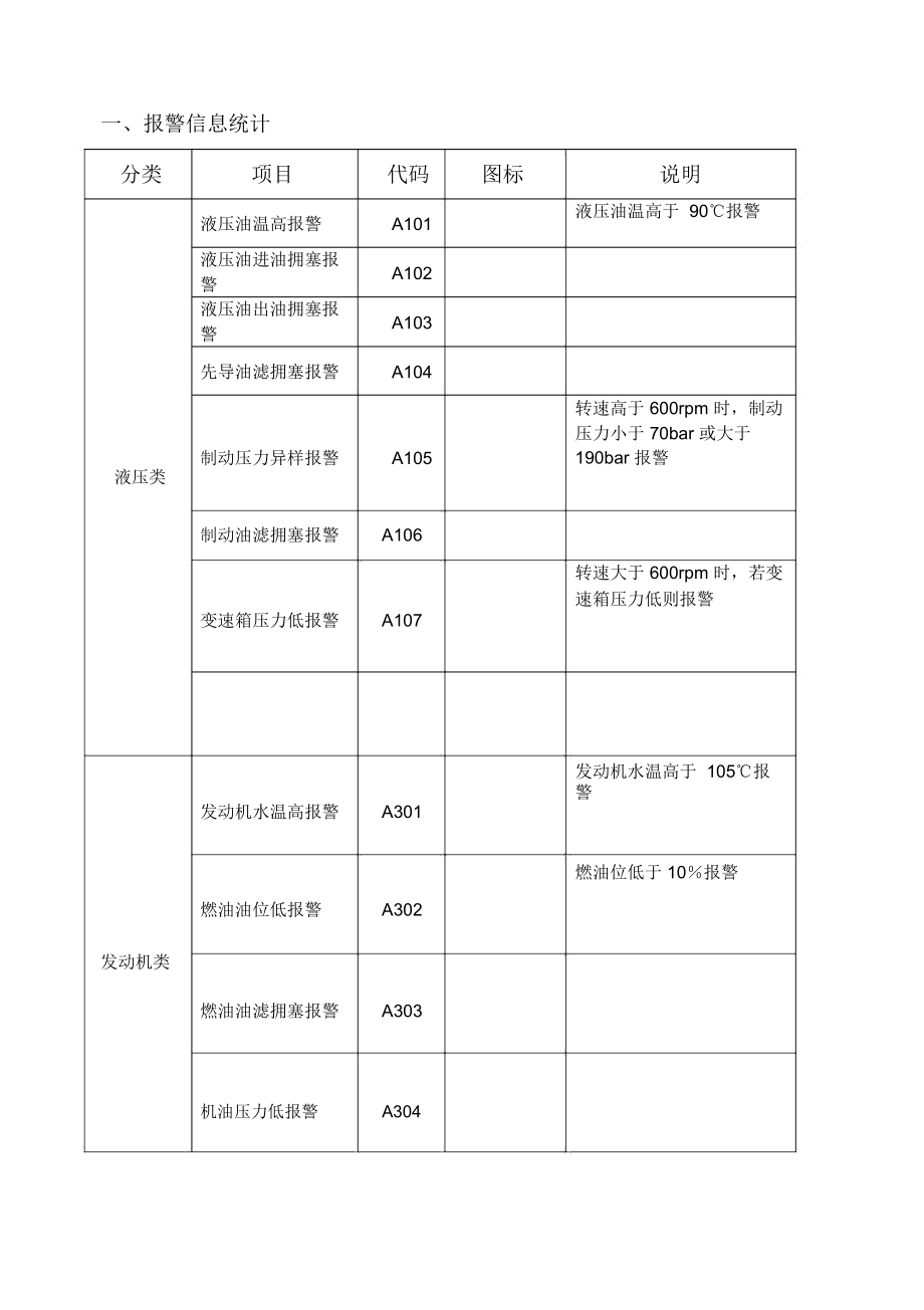 徐工挖掘机报警故障信息V.doc