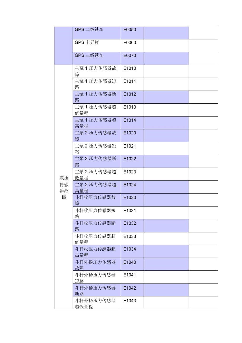 徐工挖掘机报警故障信息V.doc