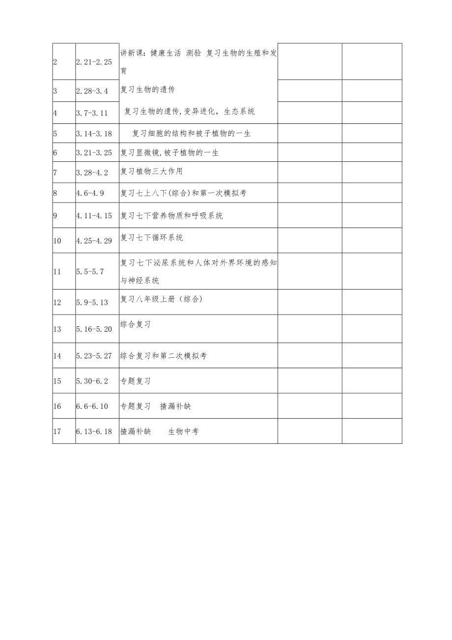 初中生物备课组中考备考计划.doc