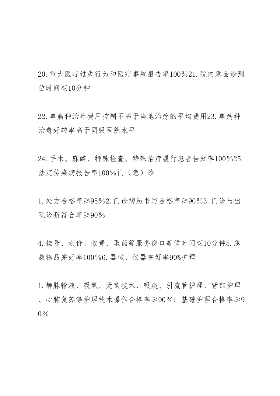 2022年医疗质量管理实施方案.doc