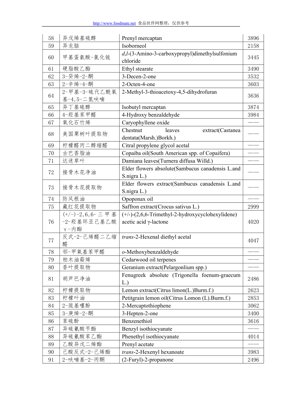 关于批准食品添加剂新增品种及食品用香料名单的公告(卫生部公告2005年第3号).doc