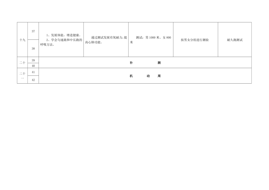 初一级体育教学进度表.doc