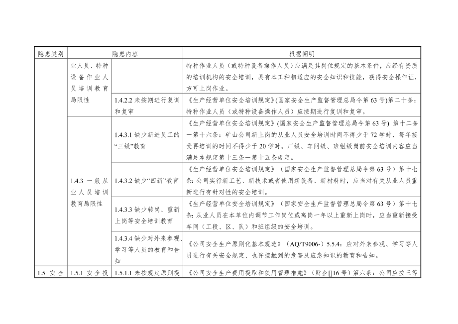 6.尾矿库企业安全隐患排查上报通用标准.doc