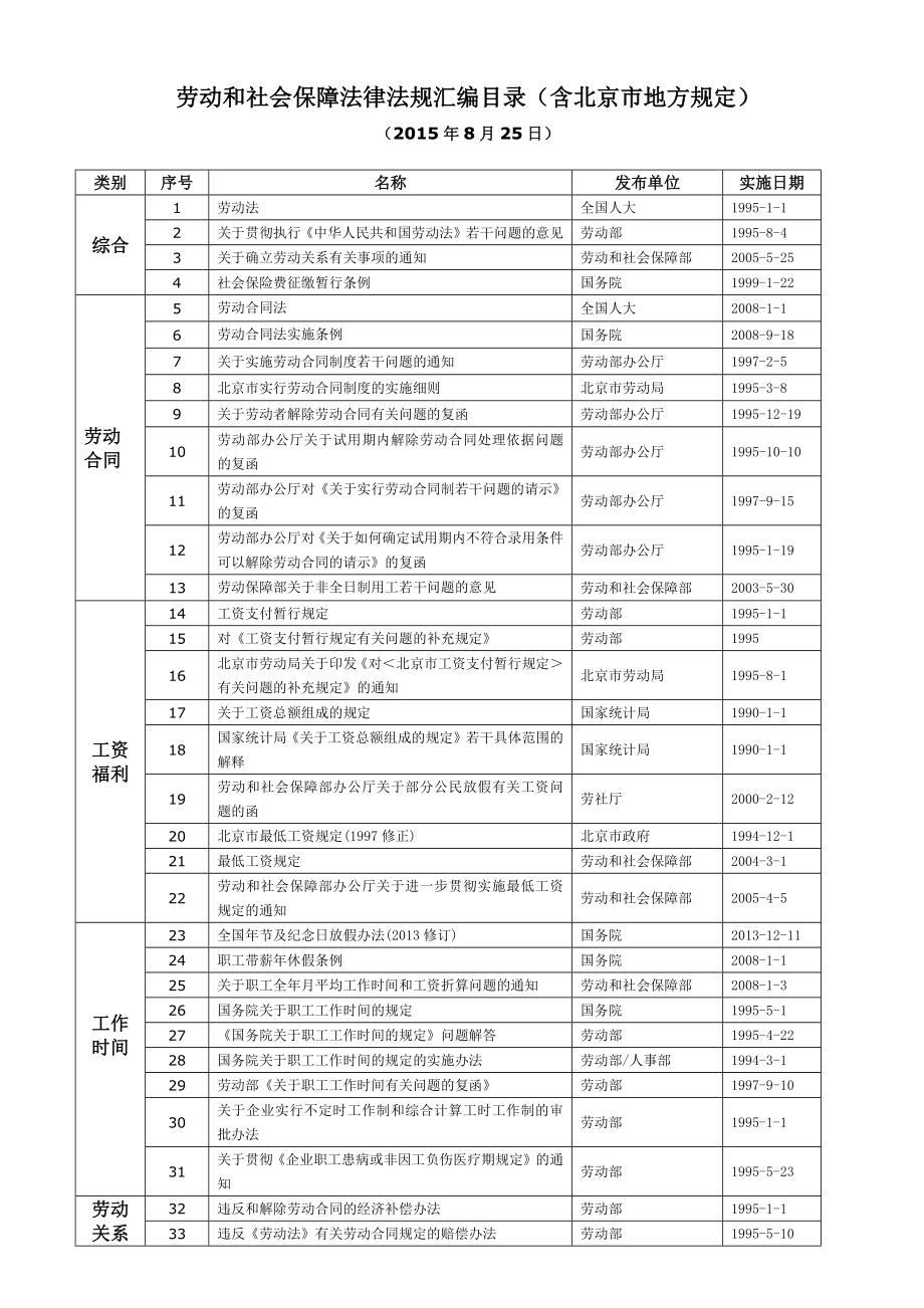 劳动和社会保障法律法规汇编目录(含北京市地方规定).doc