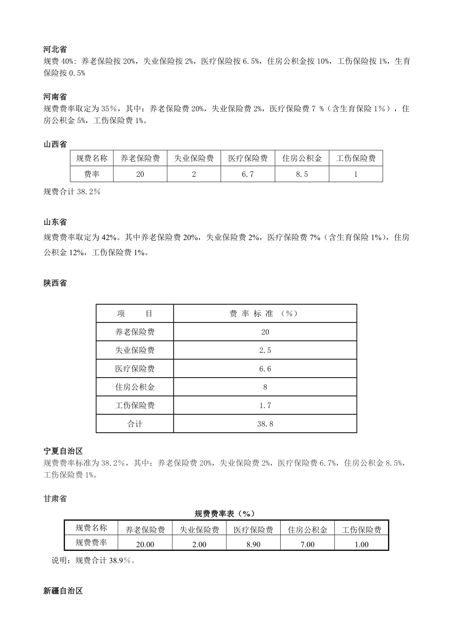 工程规费及各省规费系数.doc