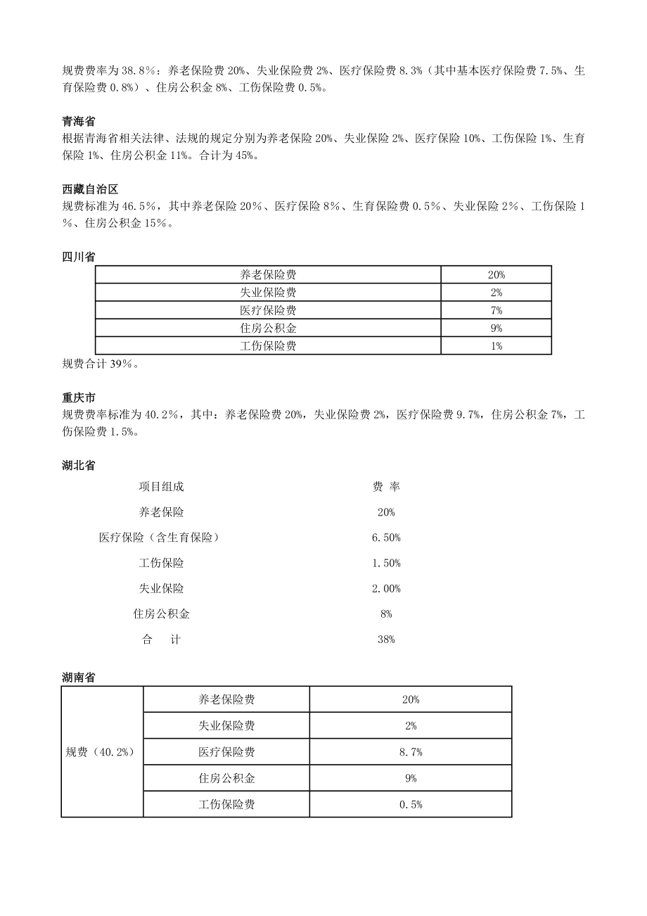 工程规费及各省规费系数.doc