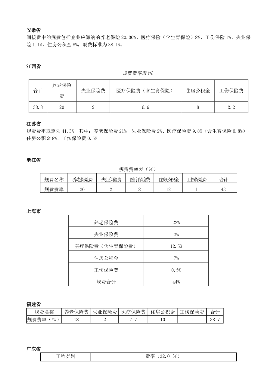 工程规费及各省规费系数.doc