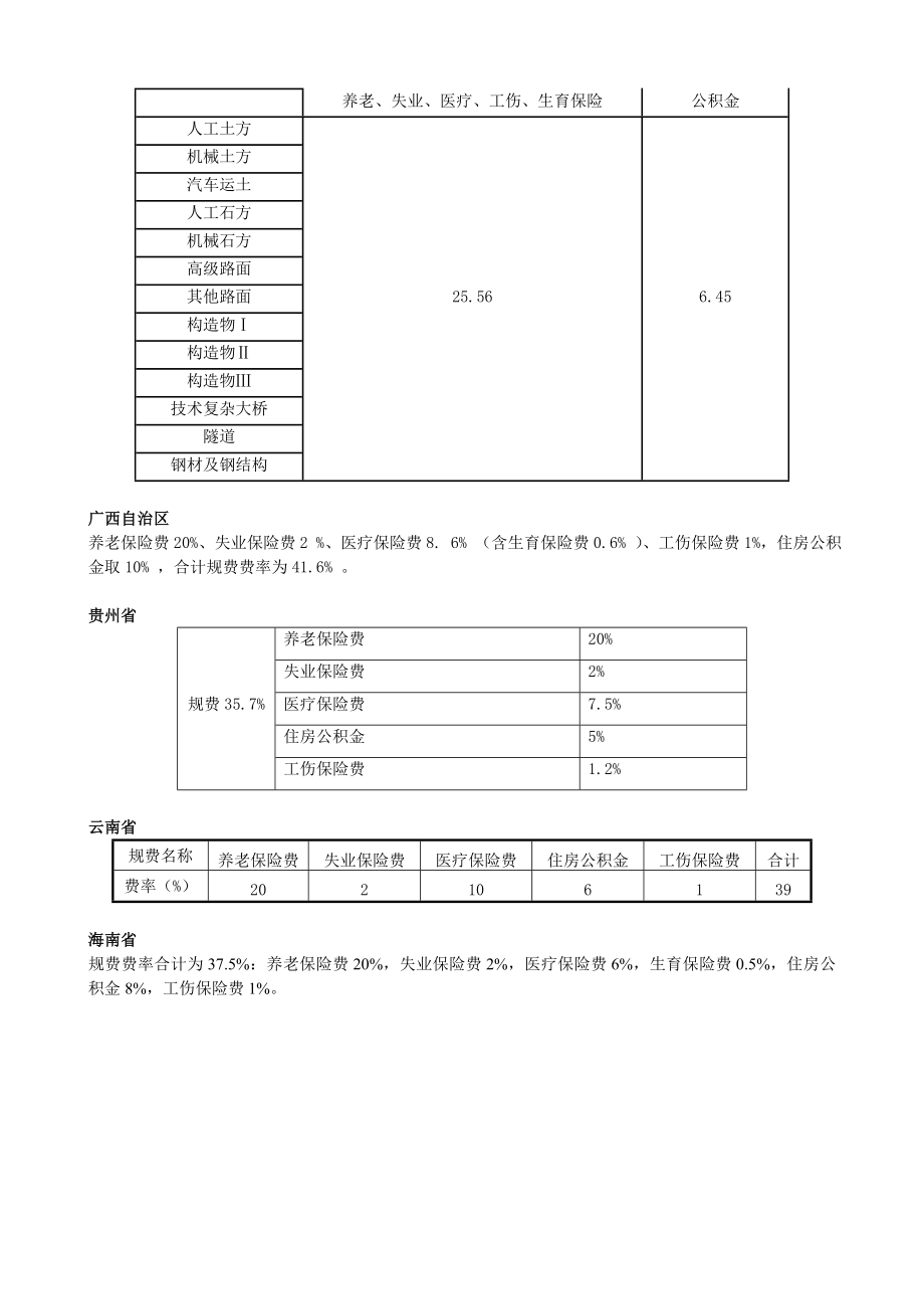 工程规费及各省规费系数.doc