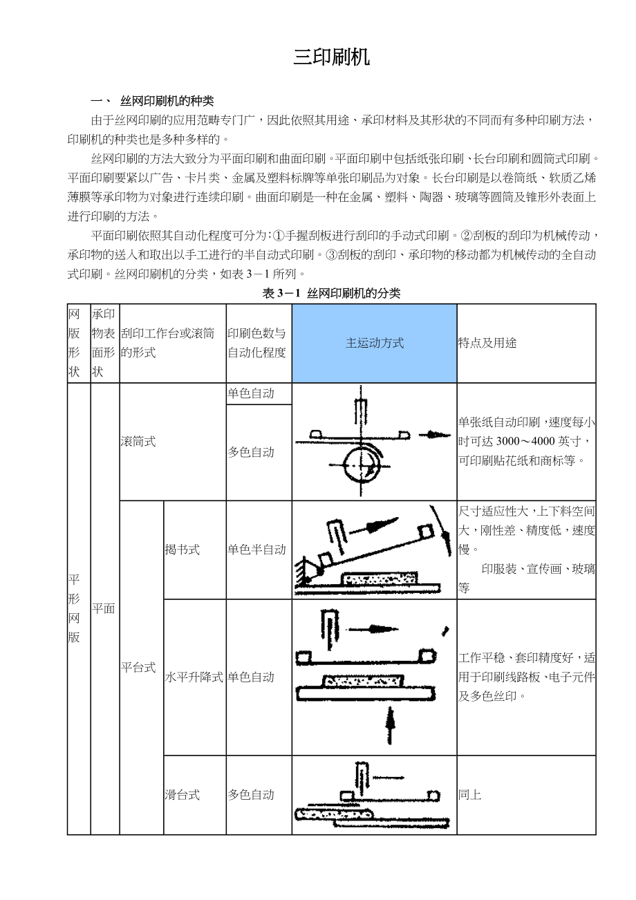 三印刷机.doc