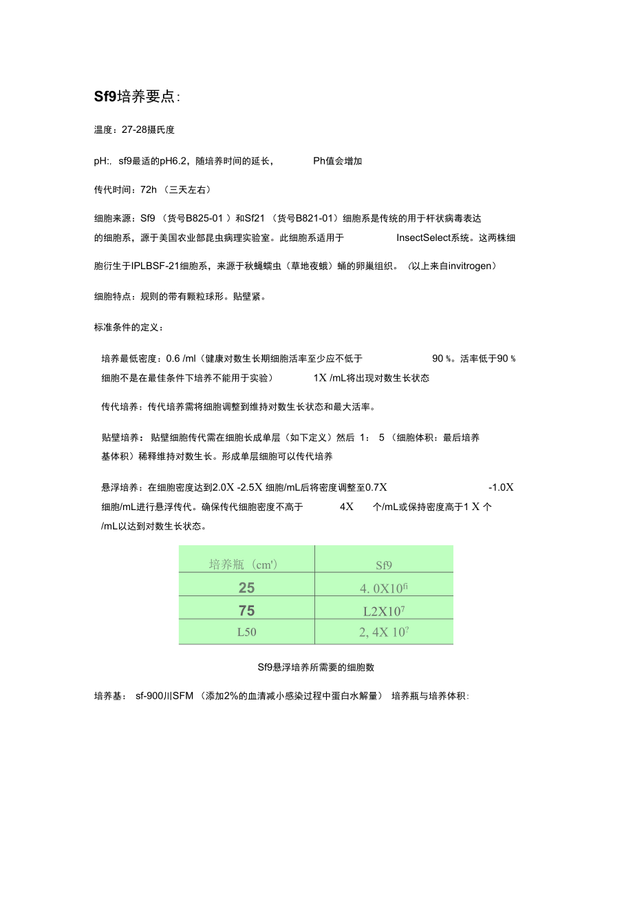 昆虫sf9细胞培养.doc